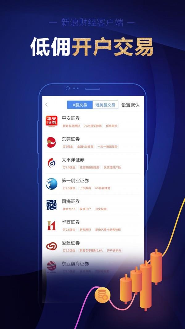 新浪财经截图