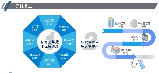 Fii智慧园区截图