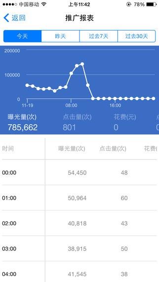 腾讯社交广告服务平台截图